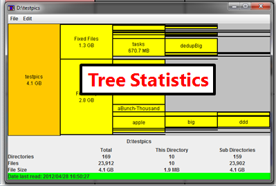 Tree Statistics